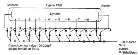 PHOTOMULTIPLIER_SUPPLY