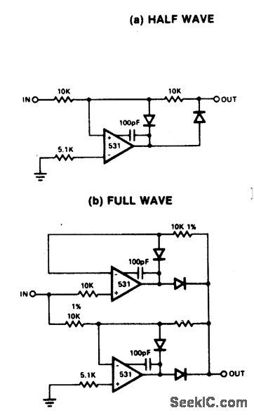 PRECISION_RECTIFIERS