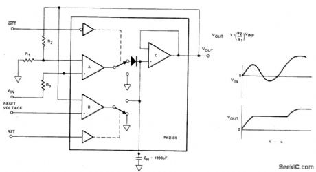 POSITIVE_PEAK_DETECTOR