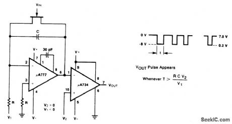 PULSE_WIDTH_DISCRIMINATOR