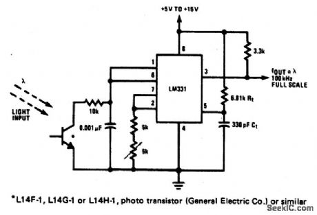 LIGHT_INTENSITY_TO_FREQUENCY_CONVERTER