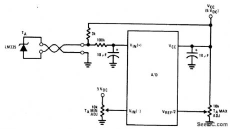 LOW_COST，μP_INTERFACED，TEMPERATURE_TO_DIGITAL_CONVERTER