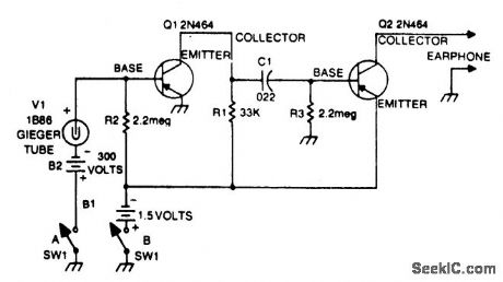 SENSITIVE_GEIGER_COUNTER