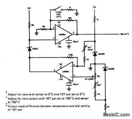 VARIABLE_OFFSET_THE_RMOMETER