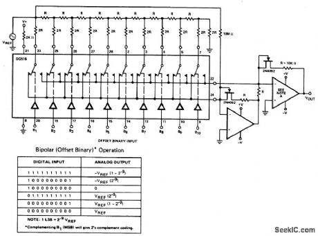 10_BIT，4_QUADRANT_MULTIPLEXING_D_A_CONVERTER（OFFSET_BINARY_CODING）