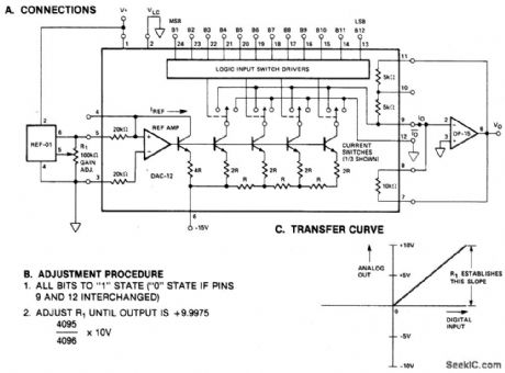 ±10_V_FULL_SCALE_UNIPOLAR_DAC