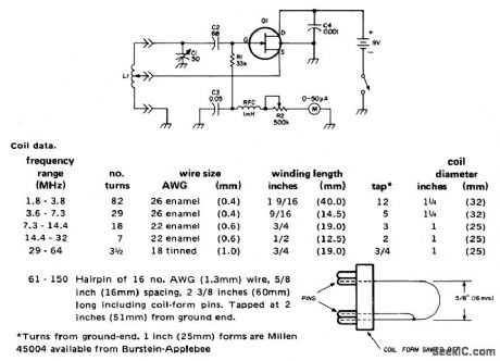 GATE_DIP_METER_COVERS_18_150_MHz