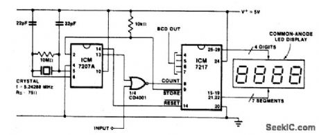 PRECISION_FREQUENCY_COUNTER（～1_MHz_MAXIMUM）