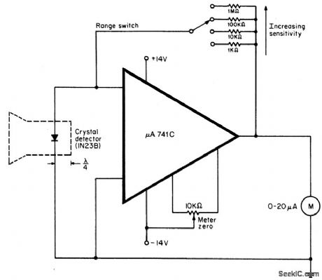 LOW_COST_MICROWAVE_FIELD_STRENGTH_METER