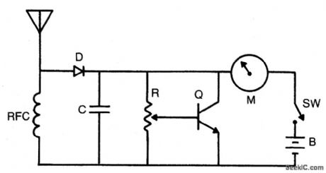 SENSITIVE_FIELD_STRENGTH_METER