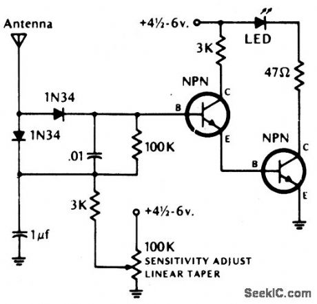 ADJUSTABLE_SENSITIVITY_FIELD_STRENGTH_INDICATOR