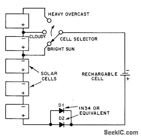 SOLAR_ENERGY_CHARGER