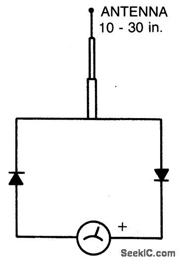 SIMPLE_FIELD_STRENGTH_METER