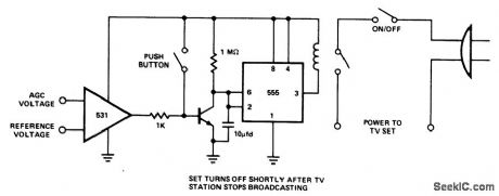 AUTOMATIC_TURN_OFF_FOR_TV_SET