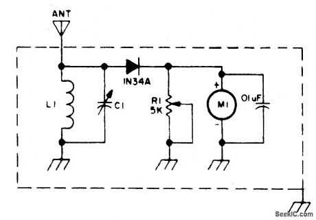 TUNED_FIELD_STRENGTH_METER