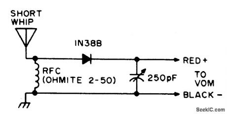 VOM_FIELD_STRENGTH_METER