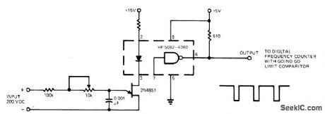 VOLTAGE_TO_FREOUENCY_GO_NO_GO