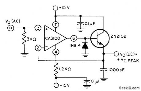 POSITIVE_PEAK_DETECTOR