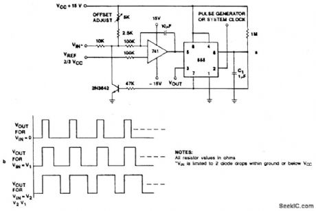 VOLTAGE_TO_PULSE_DURATION_CONVERTER