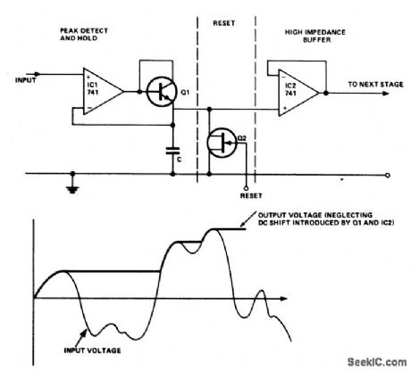 PEAK_DETECT_AND_HOLD
