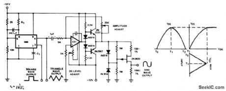 TRIANGLE_TO_SINE_CONVERTERS