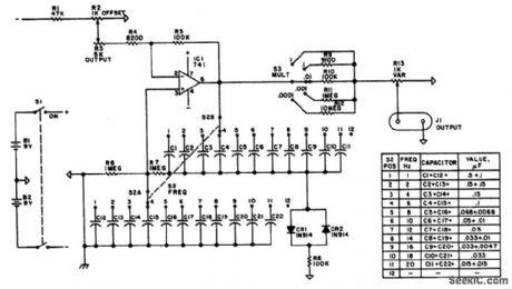 LOW_FREQUENCY_SINE_WAVE_GENERATOR