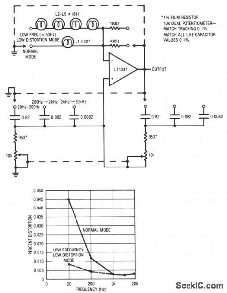 LOW_DISTORTION_THERMALLY_STABILIZED_WIEN_BRIDGE_OSCILLATOR