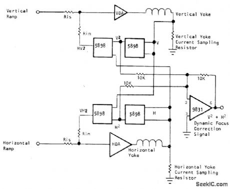 DYNAMIC_FOCUS_CORRECTION