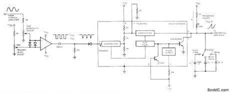 TRIGGERED_SWEEP_FOR_CRO