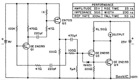 25_NSEC_O5_AMP_CLOCK_PULSE_GENERATOR