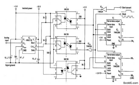 ANALOG_DATA_SIGNALS_ISOLATER