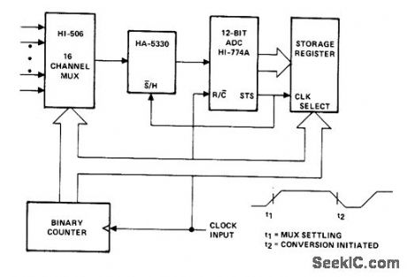 DATA_ACQUISITION_SYSTEM_I