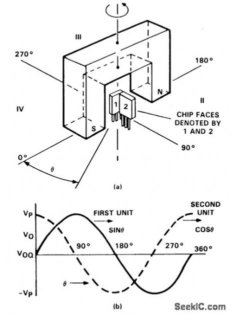 ANGLE_OF_ROTATION_DETECTOR