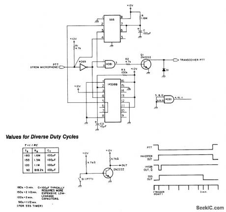 TRANSMIT_TIME_LIMITER