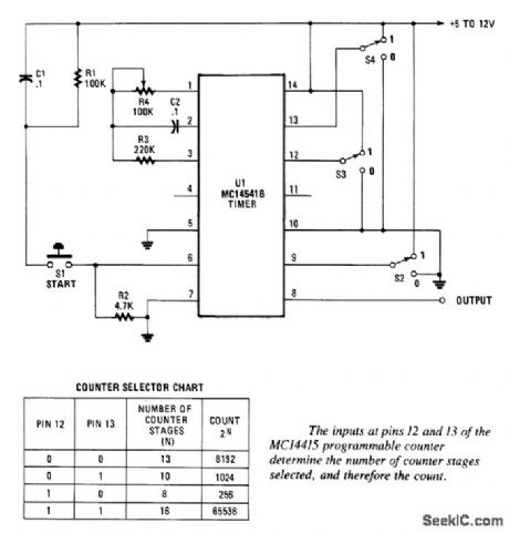 PROGRAMMABLE_TIMER_FOR_LONG_INTERVALS