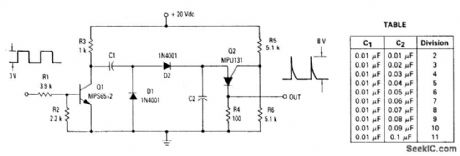 LOW_FREQUENCY_DIVIDER