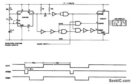 INEXPENSIVE_FREQUENCY_COUNTER_TACHO_METER