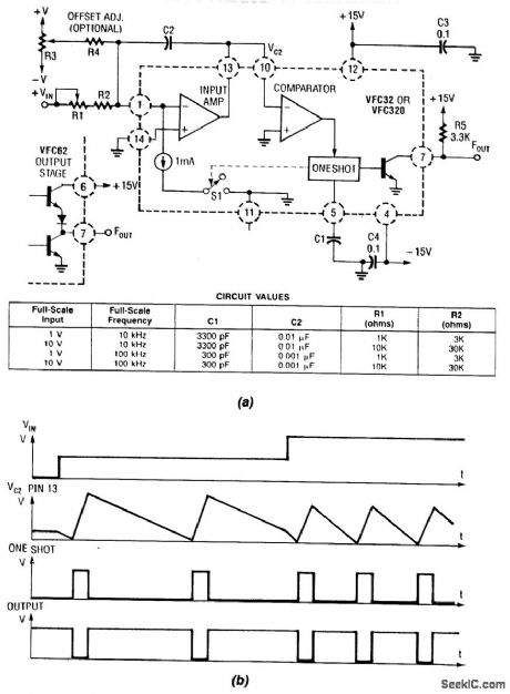 VOLTAGE_TO_FREQUENCY_CONVERTER_I