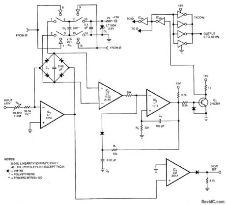 VOLTAGE－TO_FREQUENCY_CONVERTER_II