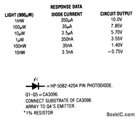 THERMALLY_STABILIZED_PPIN_PHOTODIODE_SIGNAL_CONDITIONER