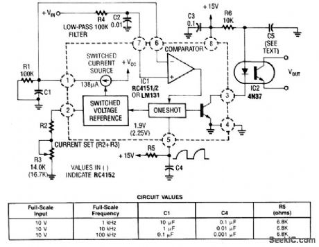 VOLTAGE_TO－FREQUENCY_CONVERTER_WITH_OPTOCOUPLER