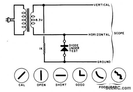 DIODE_TESTING