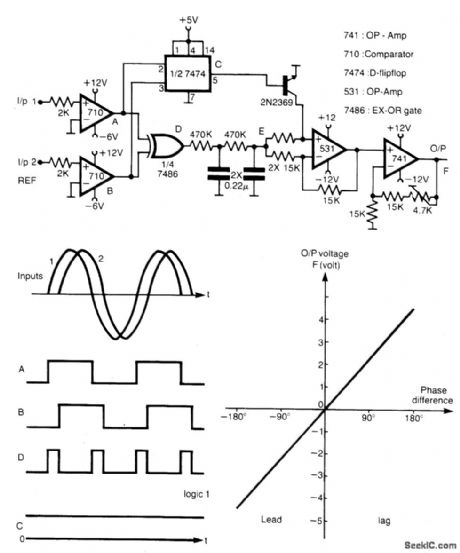 MEASURING_PHASE_DIFFERENCE_FROM_0°to±180°
