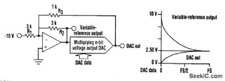 LINEAR_DAC_WITH_NONLINEAR_OUTPUT