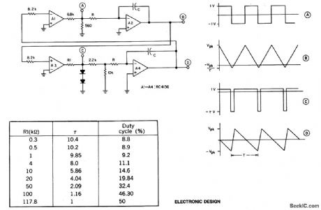 QUAD_op_AMP_GENERATES_FOUR_DIFFERENT_SYNCHRONIZED_WAVEFORMS_SIMULTANEOUSLY