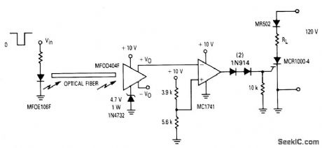 FIBEROPTIC_INTERFACE
