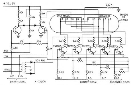 BIQUINARY_COUNTER_WITH_READOUT