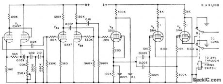 MACHINE_GUN_CONTROL_OSCILLATOR