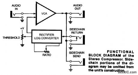 STEREO_AUDIO_COMPRESSOR