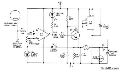 CARBON_MIKE_FOR_MOBILE_SERVICE
